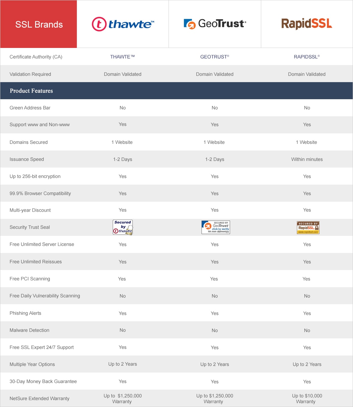 Ssl Certificate Comparison Chart