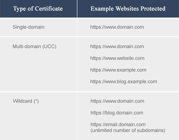 Ssl Certificate Comparison Chart