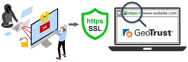 Why GeoTrust SSL Certificates