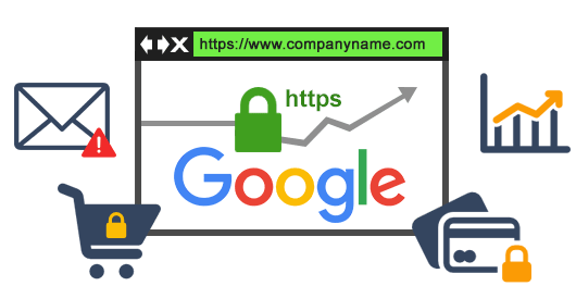 SSL certificate authority