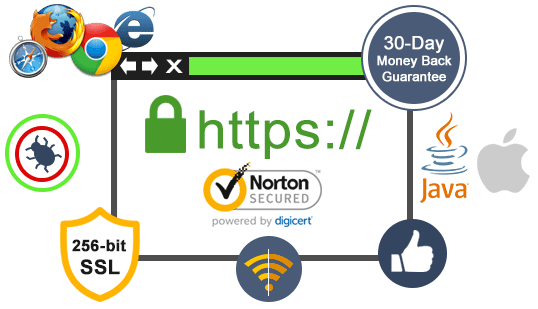 SSL Certificates Specifications