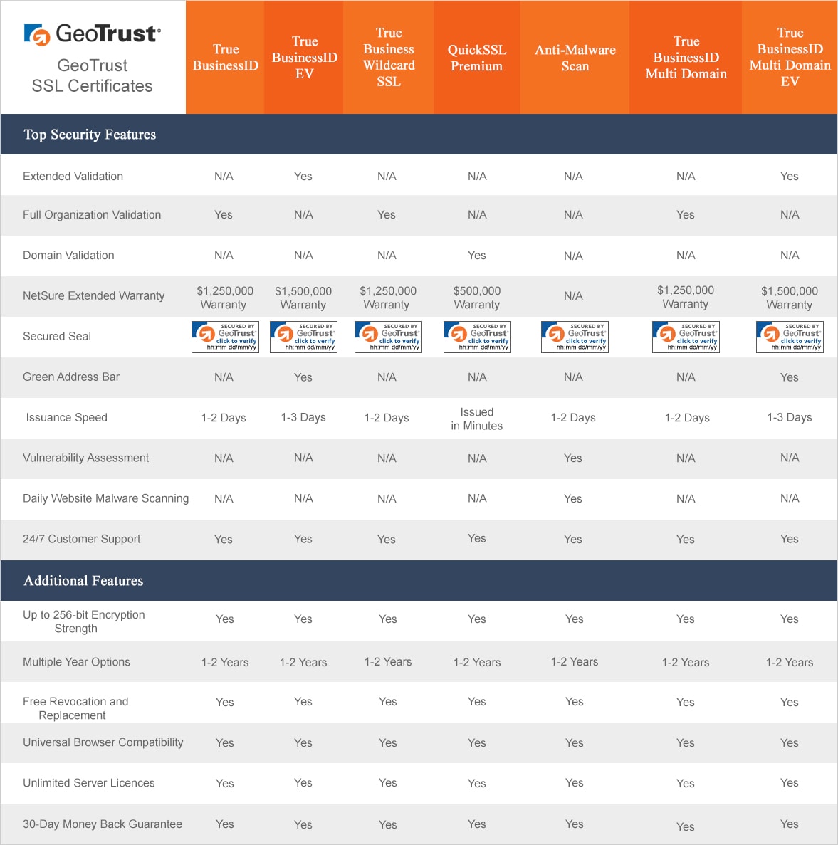 Ssl Certificate Comparison Chart