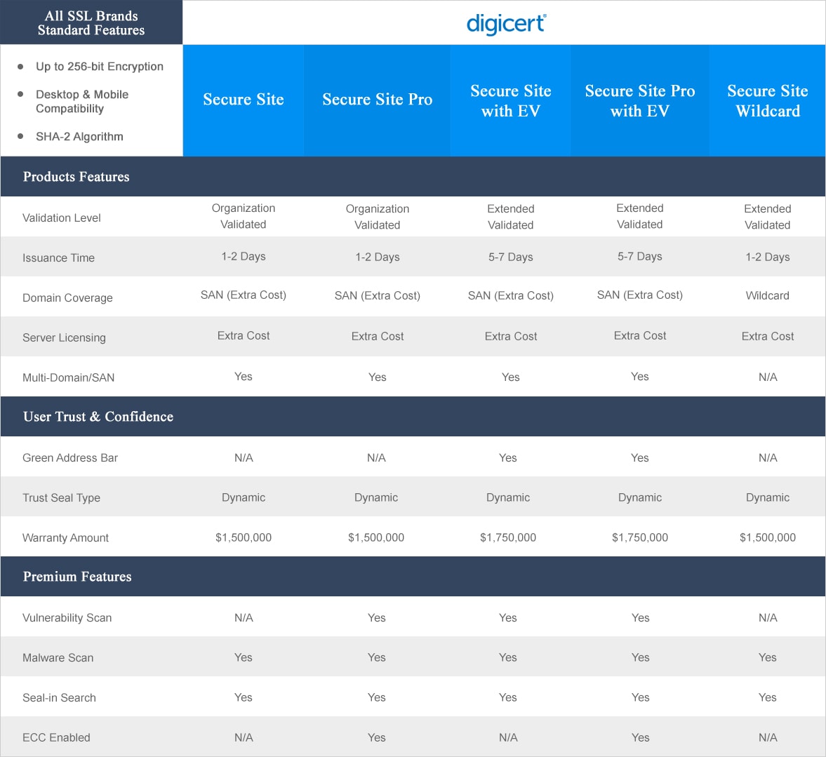 Ssl Certificate Comparison Chart