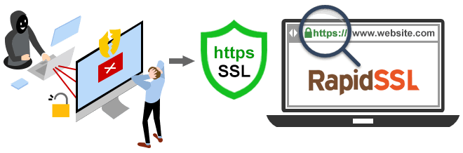 RapidSSL Certificates